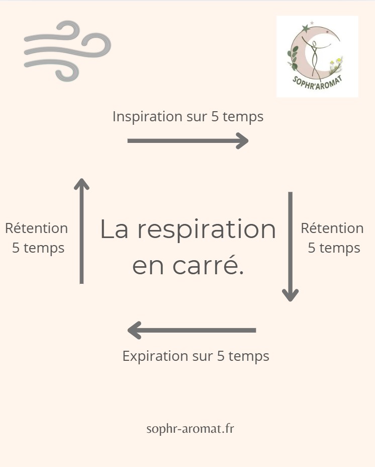 Exercice de respiration pour lâcher prise et gérer le stress en parcours PMA.